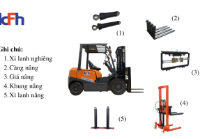 (Tiếng Việt) NGUYÊN LÝ HOẠT ĐỘNG XE NÂNG HÀNG CÔNG NGHIỆP