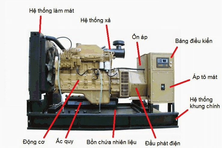 máy phát điện